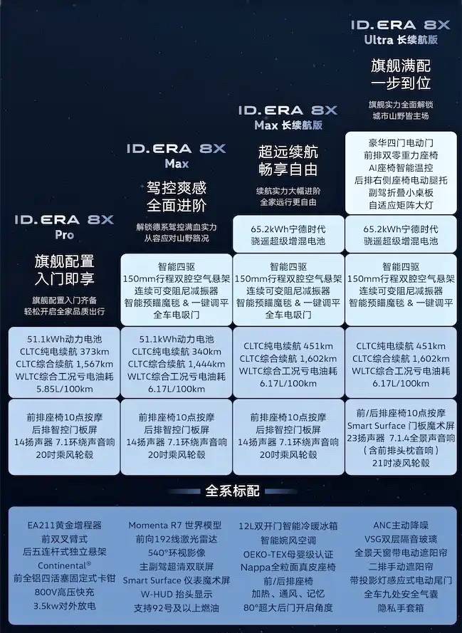 大众ID.ERA 8X预售！增程大五座，纯电续航451公里！